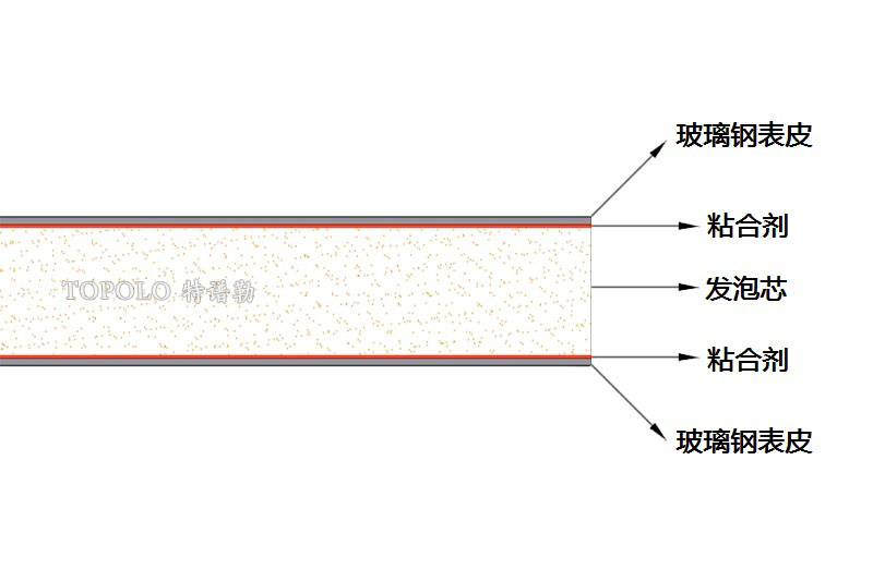 大连泡沫板结构图0202-1.jpg