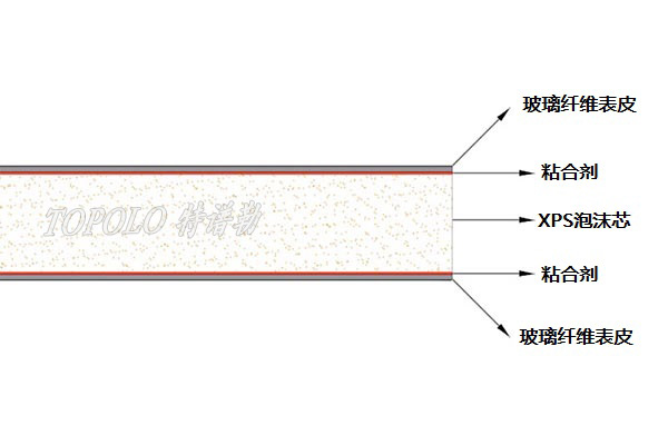 大连XPS大连泡沫大连夹芯板-–-大连特谱勒-您身边的大连轻量化专家_6.jpg